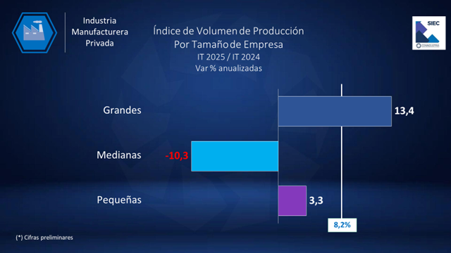 CONINDUSTRIA 2