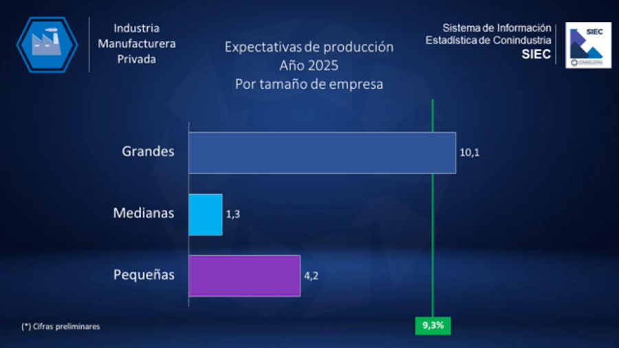 CONINDUSTRIA 4