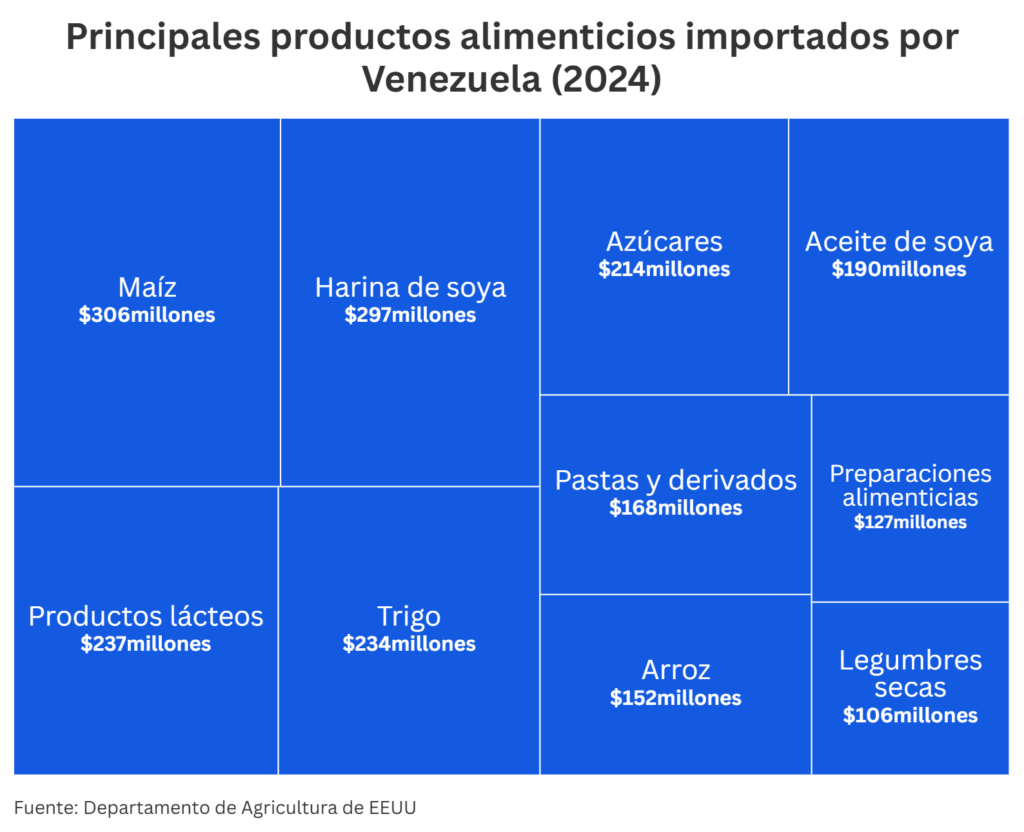 GRAFICO 2 IMPORTACIONES AGRICOLAS