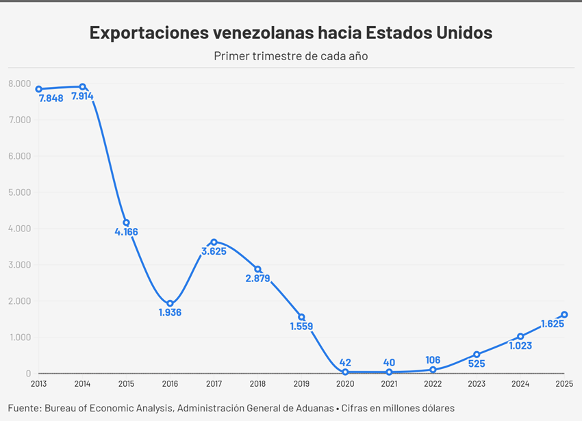 GRAFICO 2