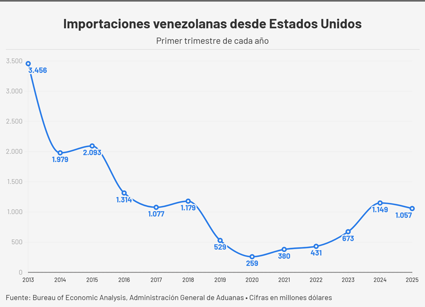 GRAFICO 3