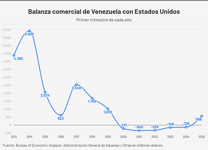 GRAFICO 4