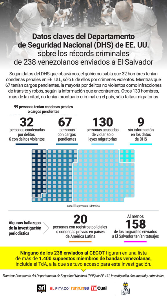 INFO DETENIDOS EN EL SALVADOR final 05 1280x2275 1