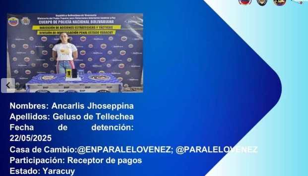 Ancarlis