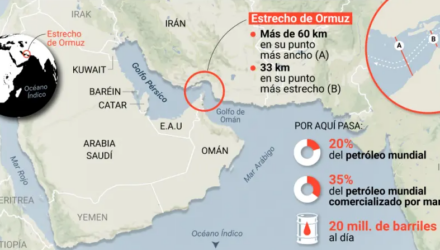 Ormuz