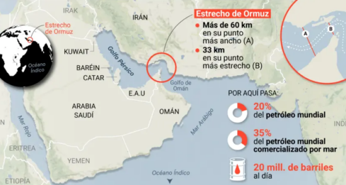 Ormuz