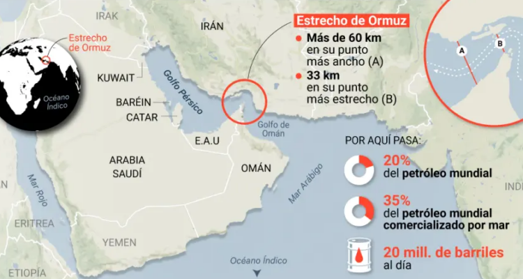 Ormuz