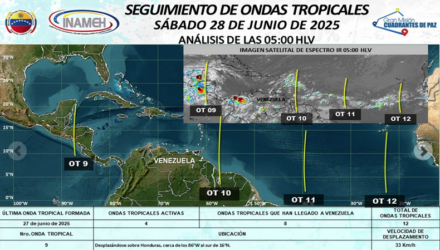 onda tropical