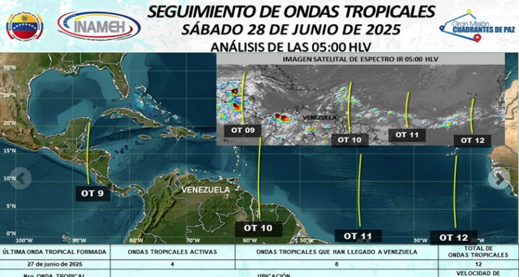 onda tropical