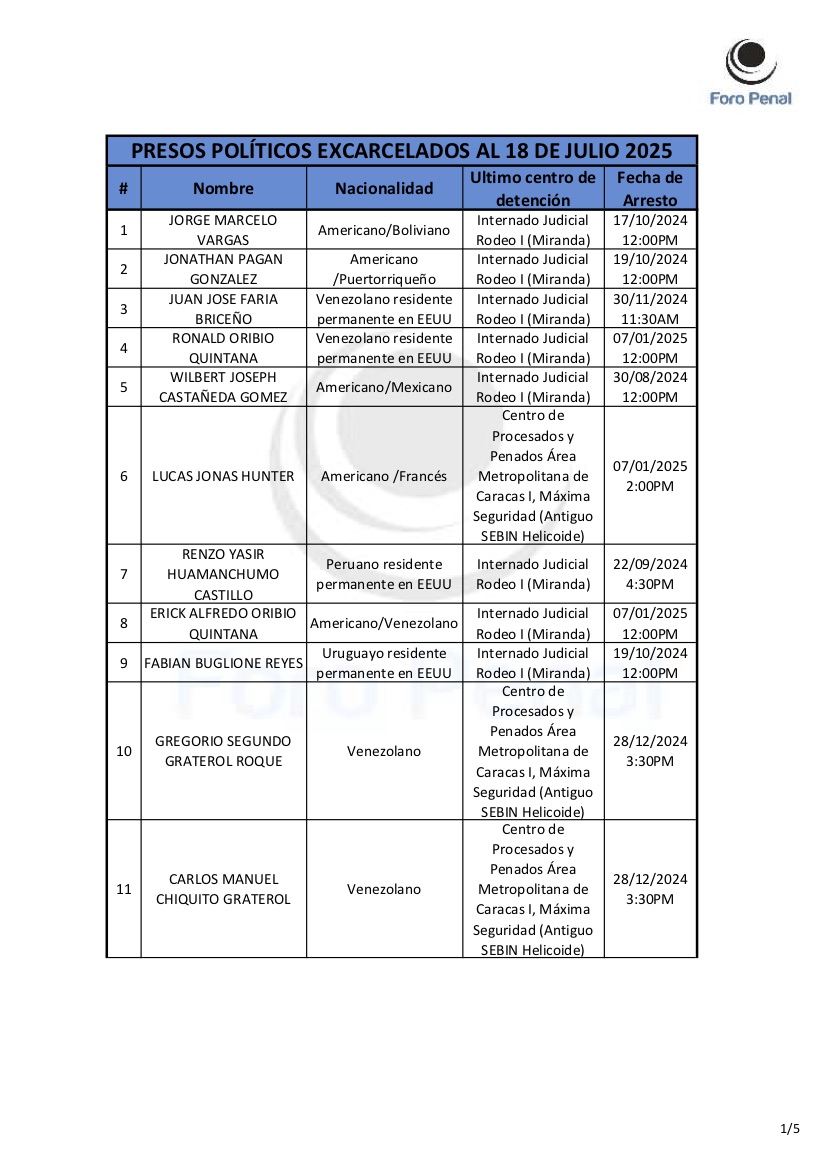 Activistas excarcelados julio 2025 1