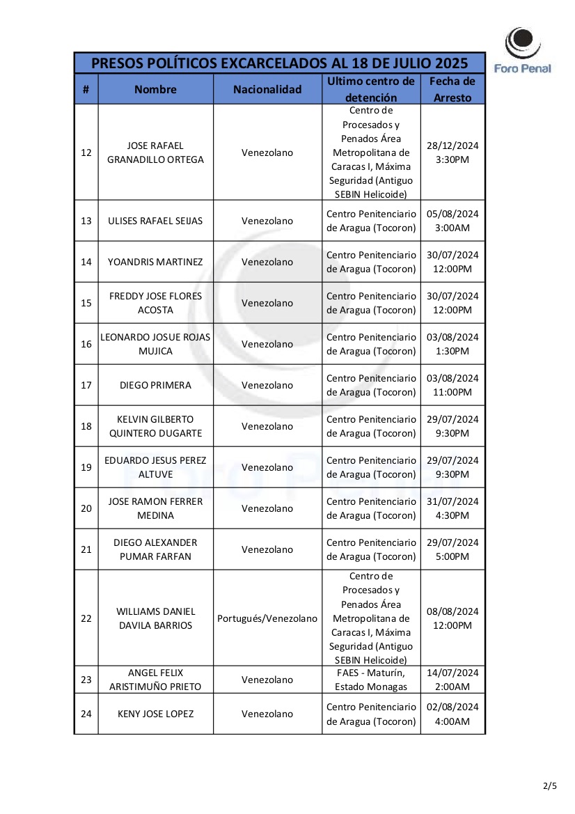 Activistas excarcelados julio 2025 2