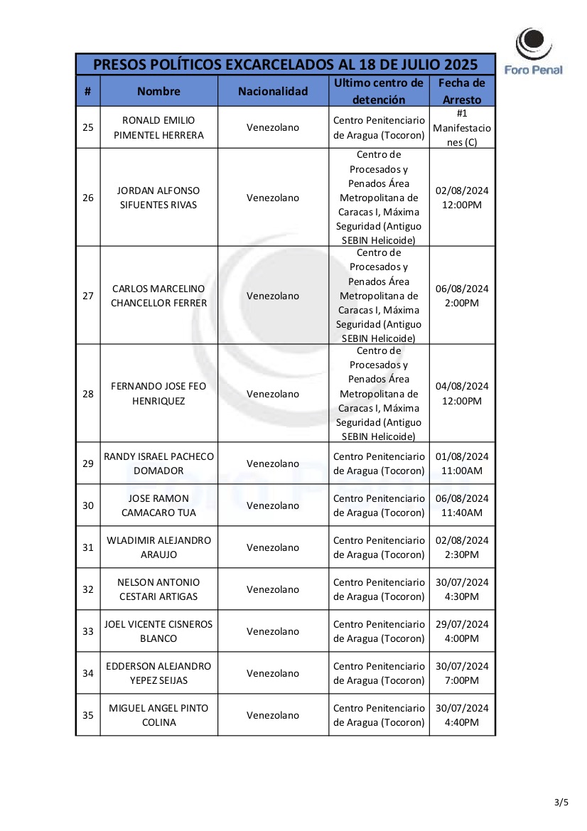 Activistas excarcelados julio 2025 3