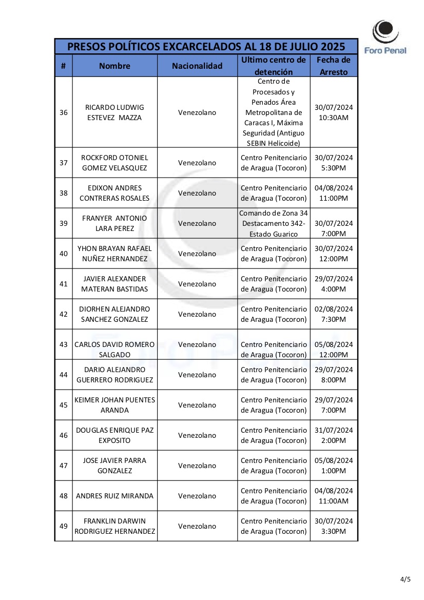 Activistas excarcelados julio 2025 4