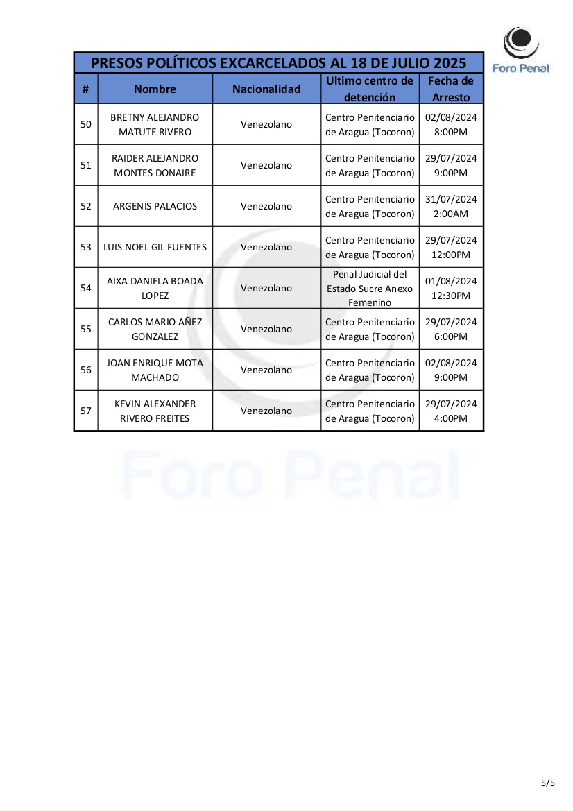 Activistas excarcelados julio 2025 5