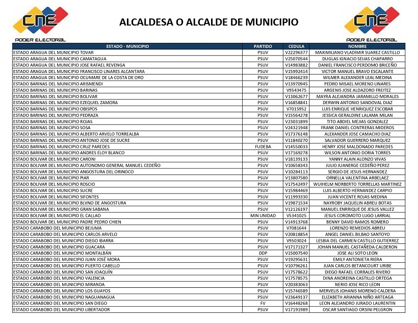 CNE publicó lista completa de alcaldes y concejales electos en los comicios del 27 de julio 3 lista 2