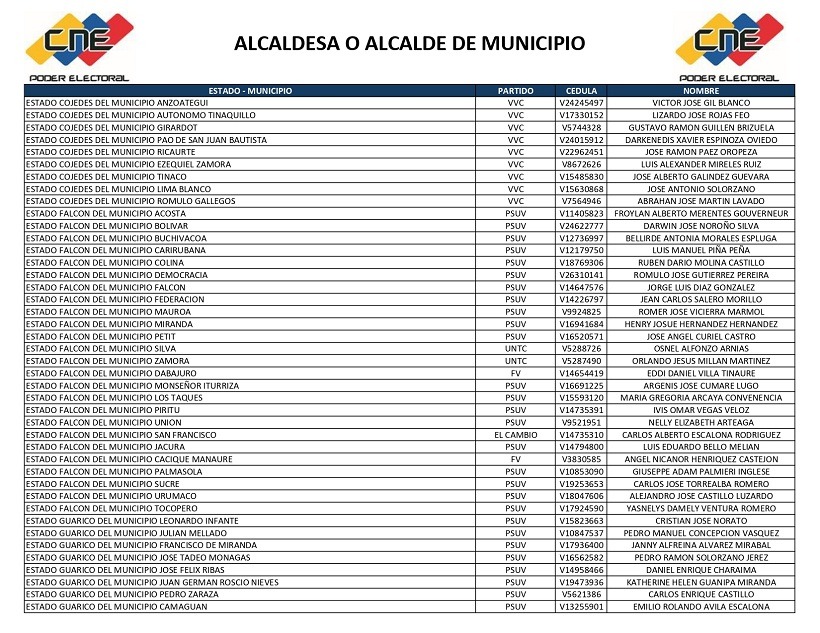 CNE publicó lista completa de alcaldes y concejales electos en los comicios del 27 de julio 4 lista 3
