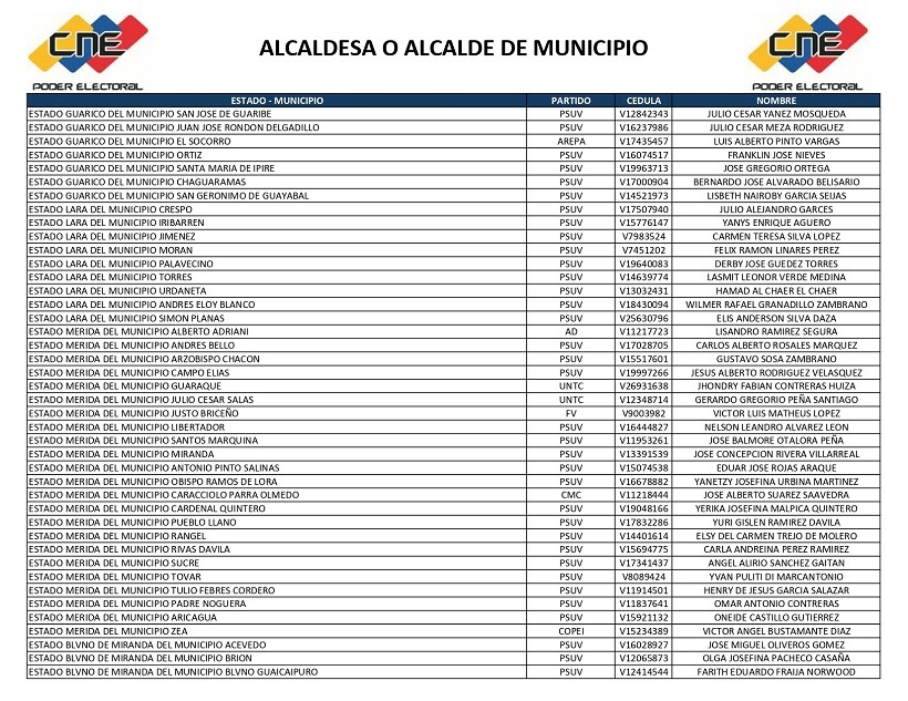 CNE publicó lista completa de alcaldes y concejales electos en los comicios del 27 de julio 5 lista 4