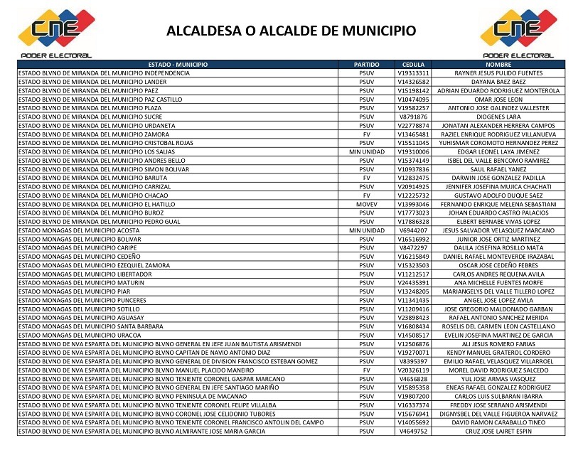 CNE publicó lista completa de alcaldes y concejales electos en los comicios del 27 de julio 6 lista 5