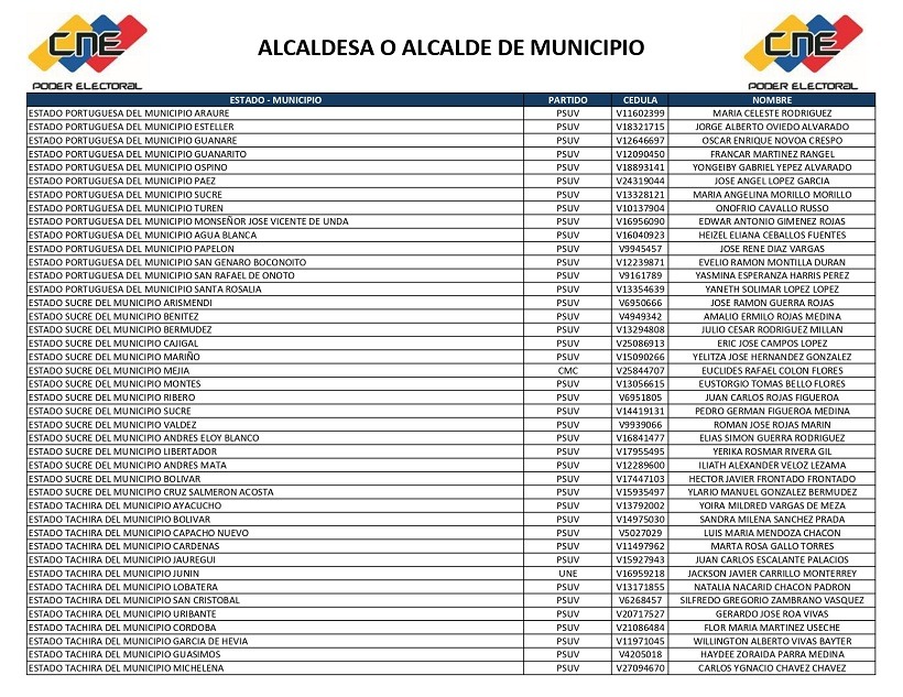 CNE publicó lista completa de alcaldes y concejales electos en los comicios del 27 de julio 7 lista 6