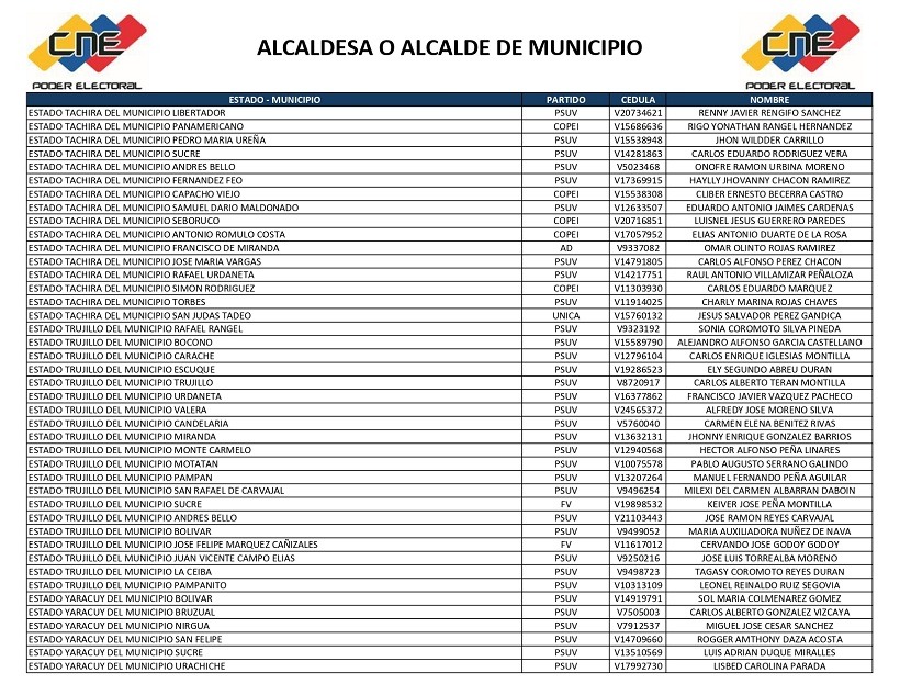 CNE publicó lista completa de alcaldes y concejales electos en los comicios del 27 de julio 8 lista 7
