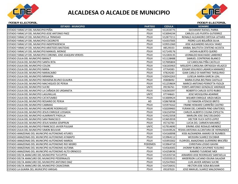 CNE publicó lista completa de alcaldes y concejales electos en los comicios del 27 de julio 9 lista 8