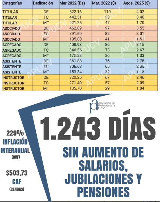 UCV