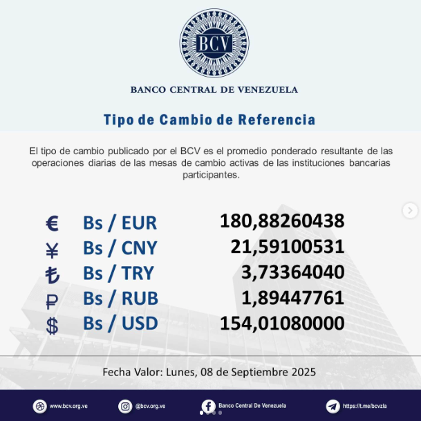 Dólar BCV abrirá en 154,01 bolívares el próximo lunes 8 de septiembre 2 Captura de pantalla 2025 09 06 a las 8.53.09 a. m