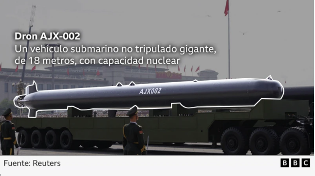 Lo que las nuevas armas que se mostraron en el enorme desfile de Pekín revelan sobre las capacidades militares de China 3 Dron AJX