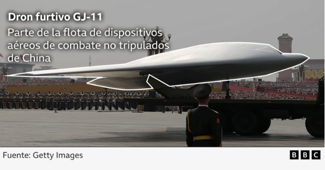 Lo que las nuevas armas que se mostraron en el enorme desfile de Pekín revelan sobre las capacidades militares de China 5 Dron
