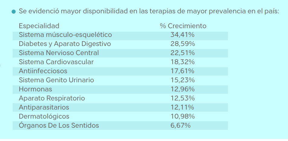 Evidencia