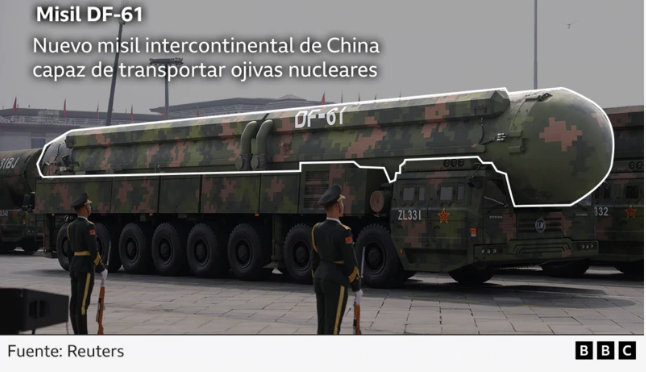 Lo que las nuevas armas que se mostraron en el enorme desfile de Pekín revelan sobre las capacidades militares de China 2 Misil DF