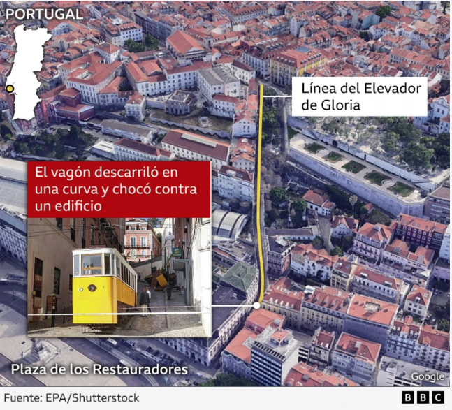 Qué se sabe del accidente del histórico funicular de Lisboa que dejó al menos 16 muertos 3 Portu