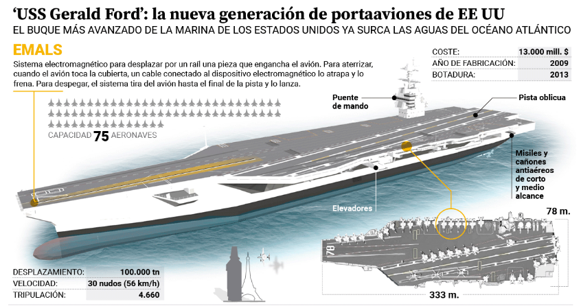 Estados Unidos desplegó en el Caribe su mayor portaaviones 3 Captura de pantalla 2025 10 24 a las 17.37.13