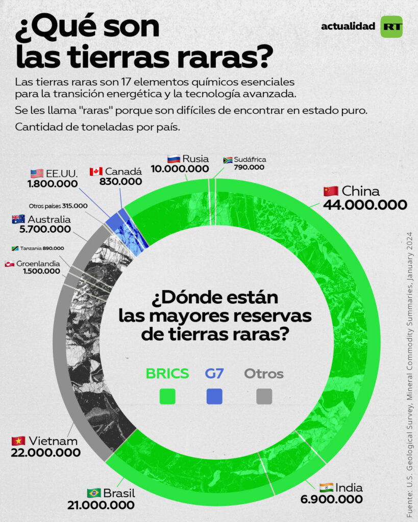 Trump redujo al 10 % los aranceles para China por el fentanilo tras reunirse con Xi 3 Tierras raras