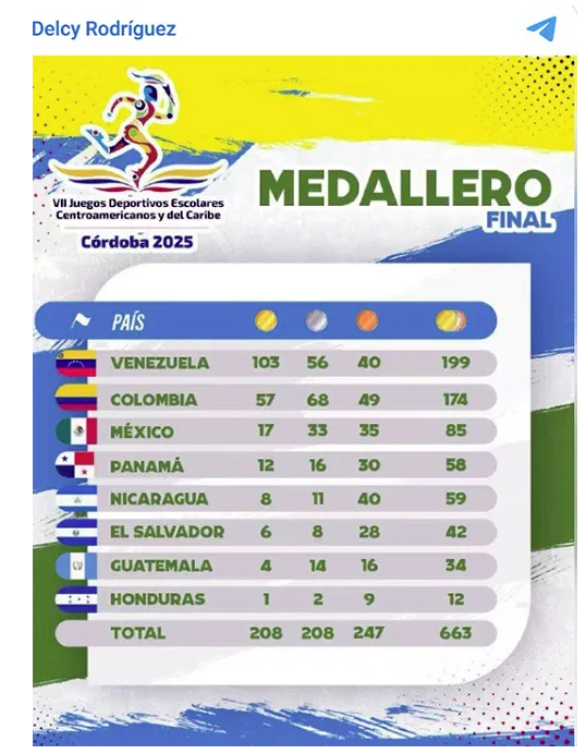 Medallero