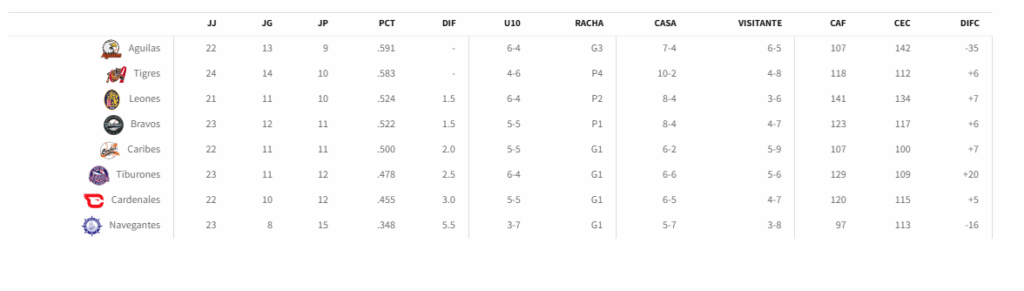Posiciones