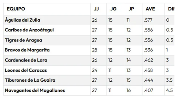 Tabla de