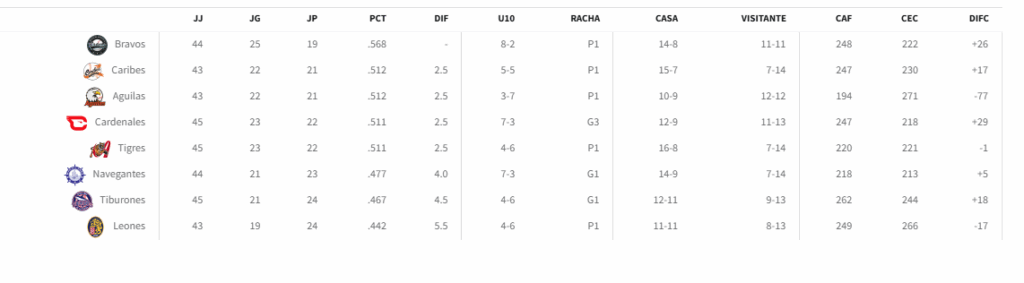 Posiciones beisbol