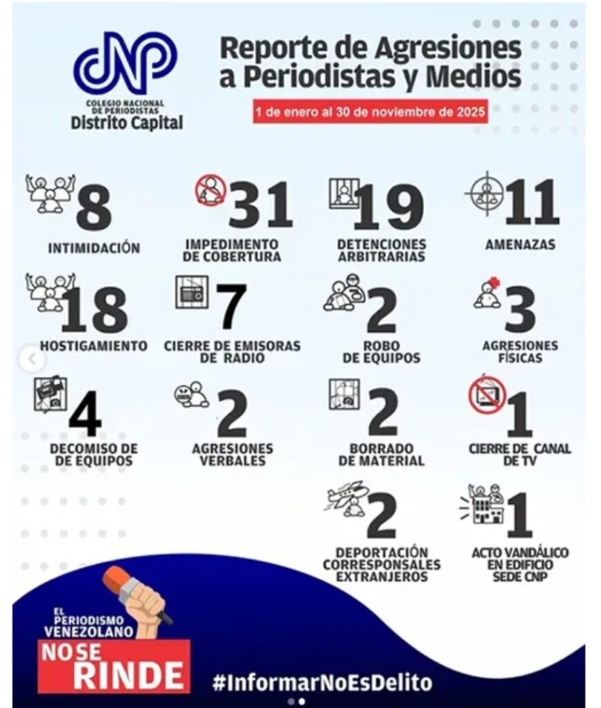 Periodistas reportaron 111 agresiones en lo que lleva el 2025 2 Screenshot 20251202 091616