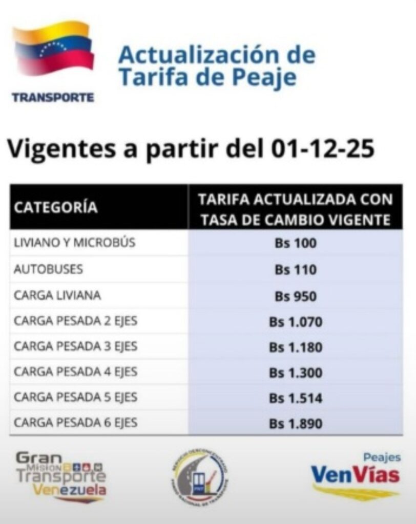 Nuevas tarifas en peajes entran en vigencia este 1 de diciembre: estos son los montos 2 Screenshot 20251202 105529