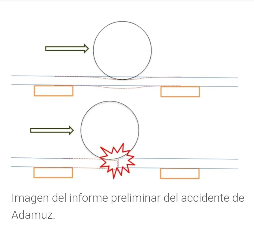 El primer informe reveló que la vía estaba rota y que un «escalón» en el carril pudo provocar que un vagón del Iryo descarrilase y golpeara al Alvia 2 Screenshot 20260123 104243