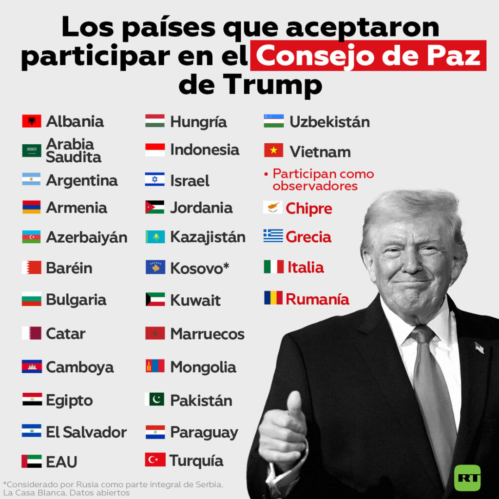 El Consejo de Paz de Trump: quién se suma y quién se queda fuera 2 Consejo Trump