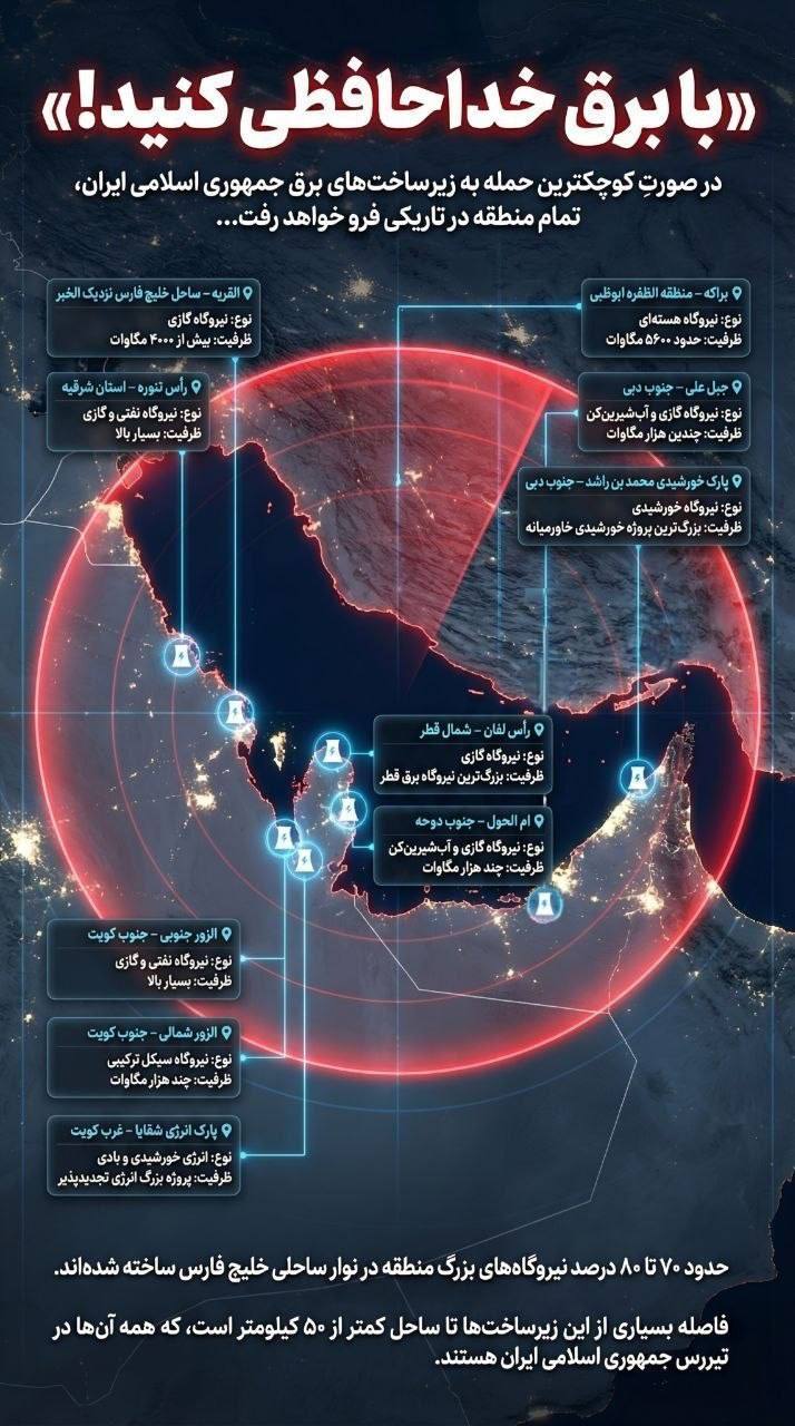 Capacidad misilistica de Iran