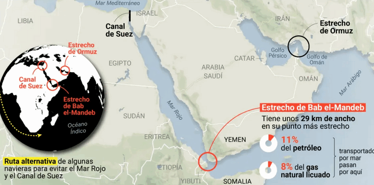 Hutíes estiman cerrar otro estrecho, el de Bab el Mandeb, en apoyo a Irán 1 Bab el Mandeb