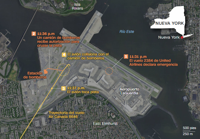¿Qué pasó con el avión de Air Canada y cómo se estrelló en el aeropuerto LaGuardia con un camión? 3 Choque Canada