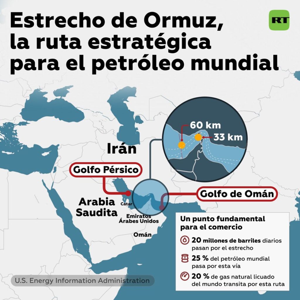 MAPAS para entender el tablero de Oriente Medio tras la agresión de EE. UU. e Israel a Irán 5 Mapas