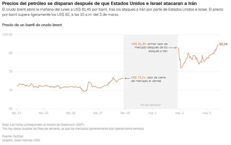 Los precios de la gasolina en EE. UU. registraron su mayor aumento en un solo día desde el huracán Katrina 2 Precio gasolina EEUU