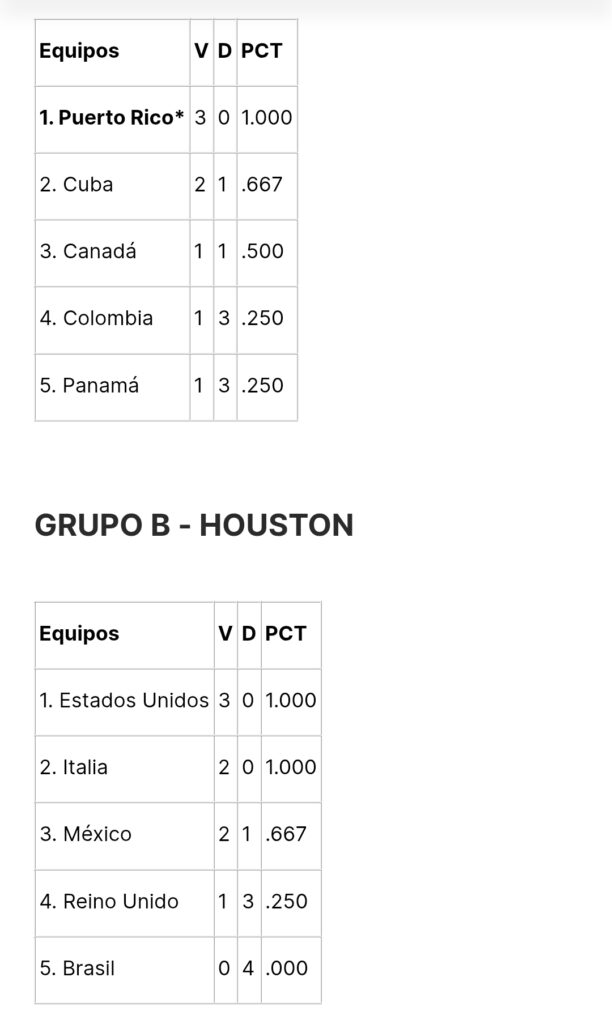 Clásico Mundial de Béisbol 2026: Resultados, calendario y tabla de clasificación 2 Screenshot 20260311 082624