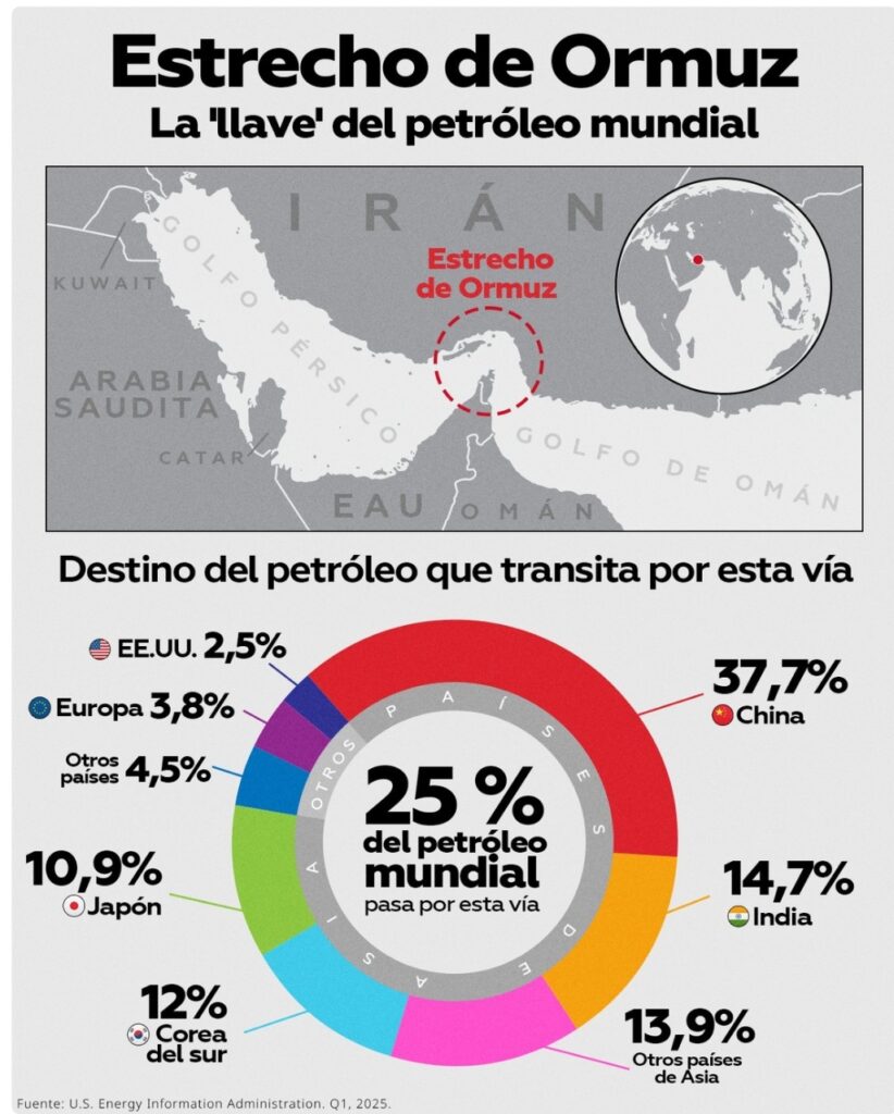 Estados Unidos comenzó el bloqueo marítimo contra Irán 2 Screenshot 20260413 161211