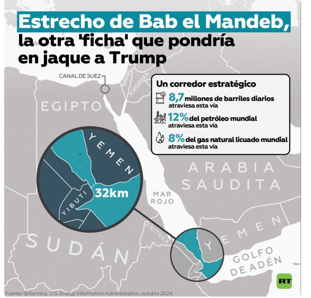 Estados Unidos comenzó el bloqueo marítimo contra Irán 3 Screenshot 20260413 161627